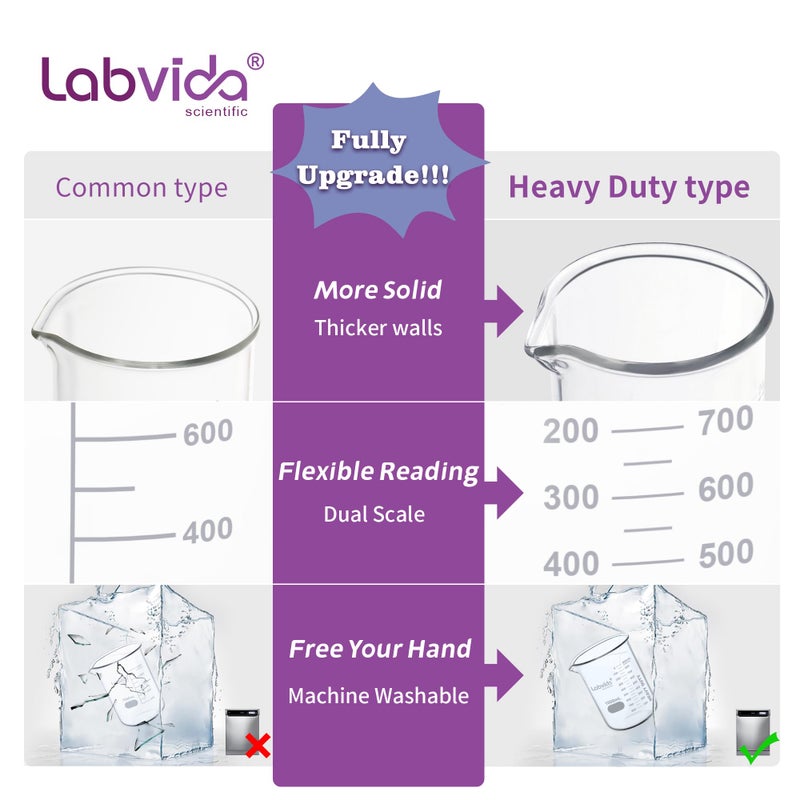 Labvida 12pcs 200ml Upgrated Thick Form Glass Beakers, Griffin Low Form Beaker Set with Double Scale, 3.3 Boro, LVA008 - Image 2